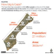 Gaza Strip